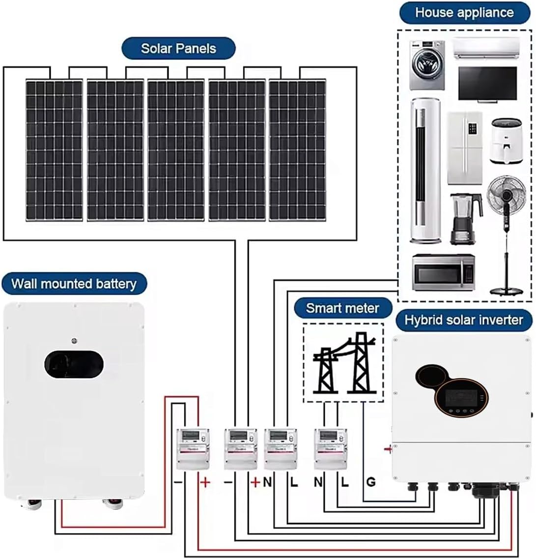 12kw hybrid solar system with battery storage,should I buy 12kw solar system,12kw hybrid solar vs grid tie,12kw solar system pros cons,12kw complete solar kit worth buying,best 12kw solar system with battery performance testing and real-world results