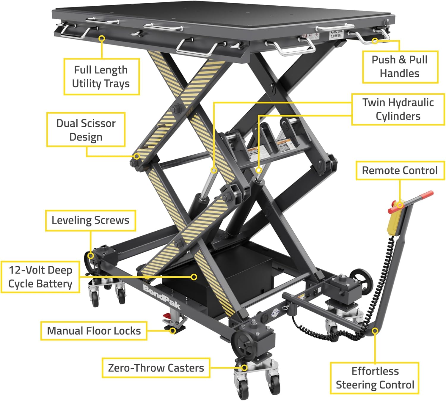 BendPak EVS4500 lift table,BendPak EVS4500 pros cons,BendPak EVS4500 vs alternatives,best electric vehicle battery lift table,BendPak EVS4500 for heavy battery packs,should I buy BendPak EVS4500 unboxing and complete package contents