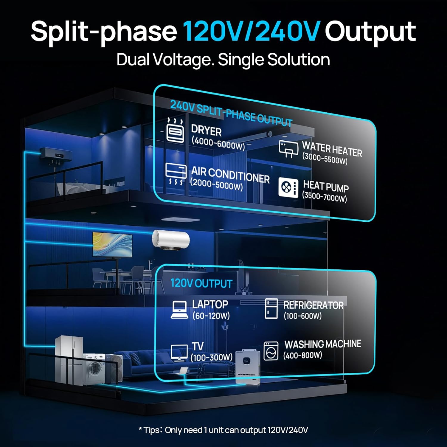 Step-by-step guide for ECO-WORTHY 10000W off-grid solar kit worth it,ECO-WORTHY 10kW solar system pros cons,best 10kW off-grid solar kit for home,should I buy ECO-WORTHY solar panel kit,ECO-WORTHY solar kit vs alternatives,10kW split phase inverter solar system - complete tutorial