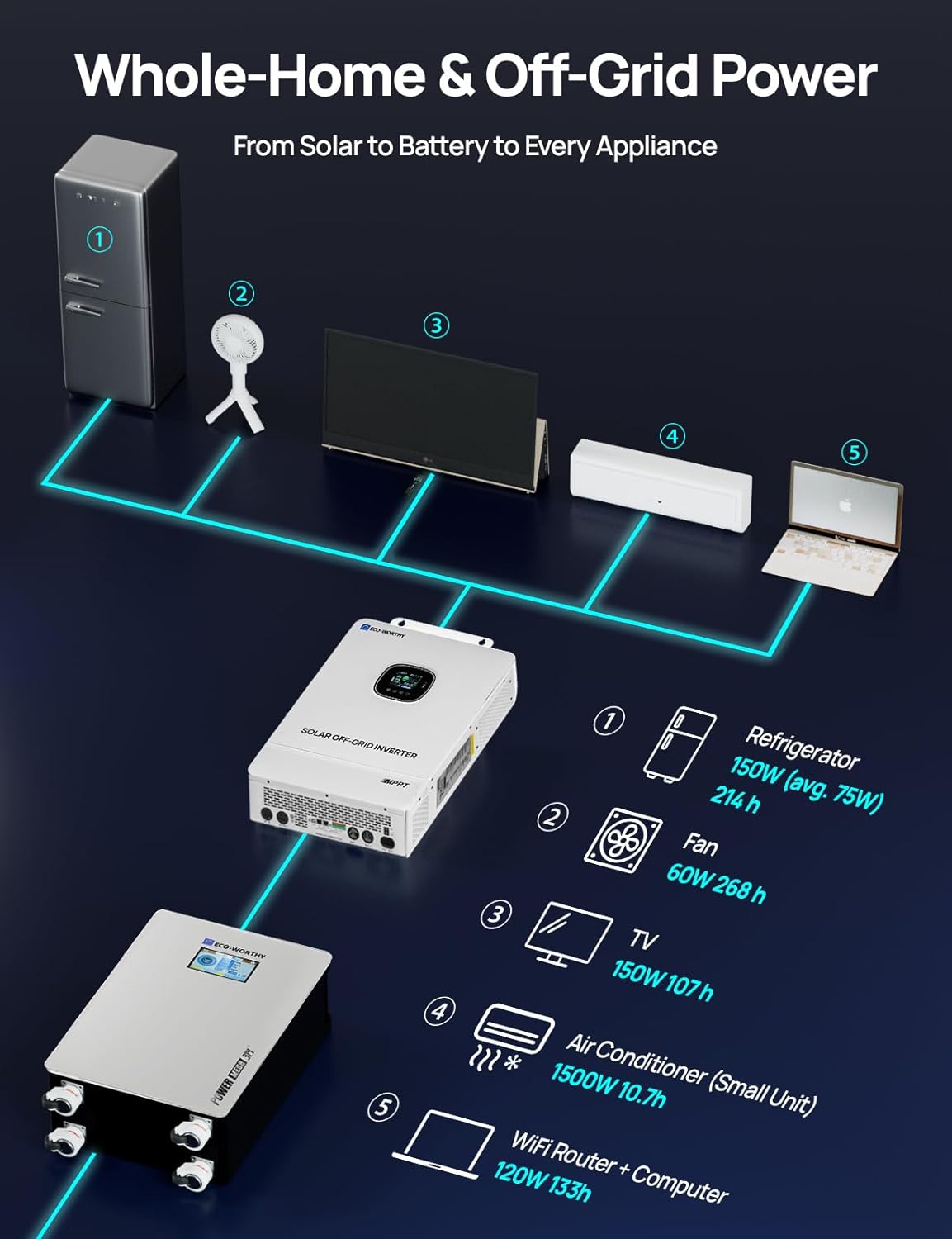 ECO-WORTHY 10000W off-grid solar kit worth it,ECO-WORTHY 10kW solar system pros cons,best 10kW off-grid solar kit for home,should I buy ECO-WORTHY solar panel kit,ECO-WORTHY solar kit vs alternatives,10kW split phase inverter solar system performance testing and real-world results