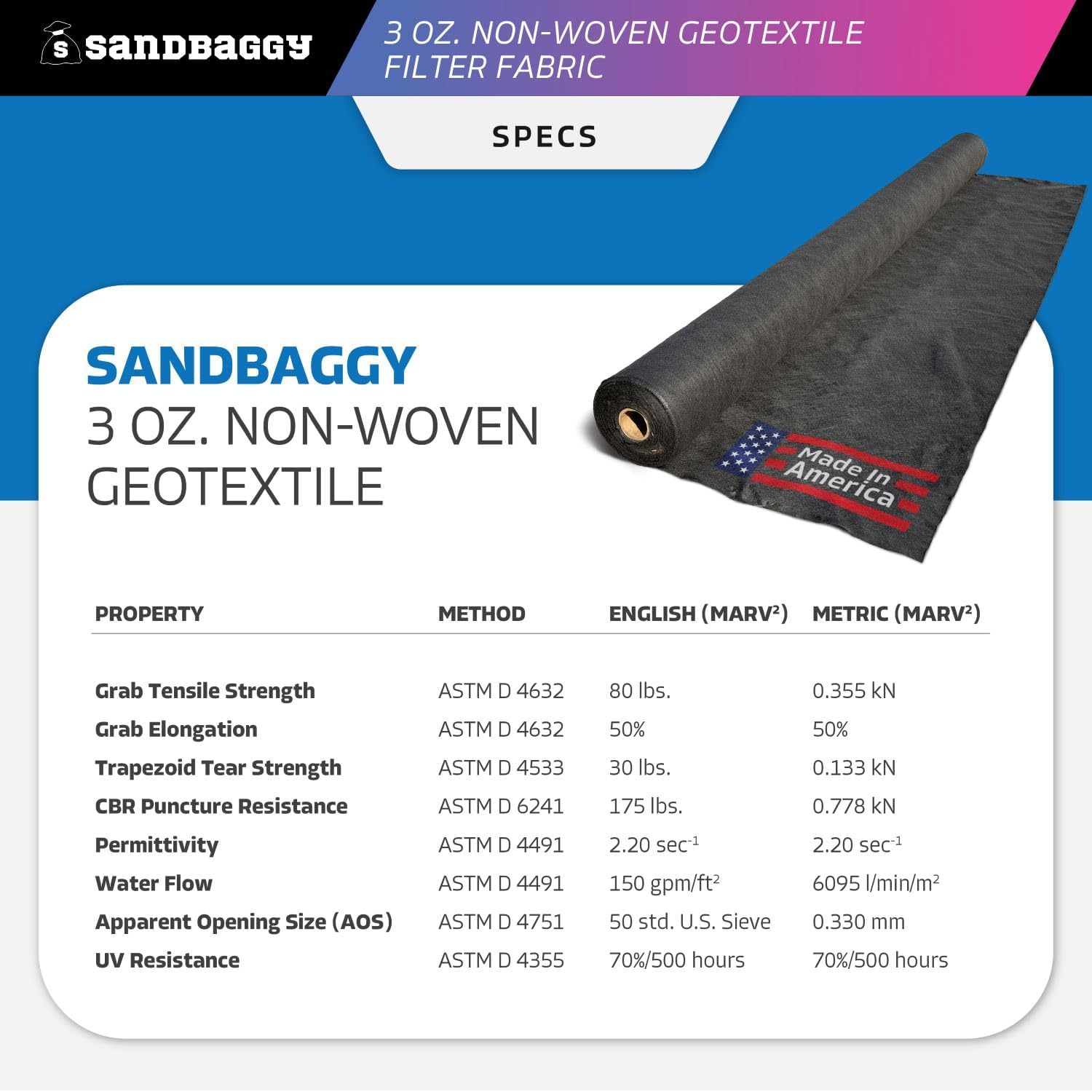 Sandbaggy geotextile fabric worth buying,Sandbaggy geotextile pros cons,best geotextile fabric for drainage,Sandbaggy vs other landscape fabric,should I buy Sandbaggy geotextile,non woven geotextile fabric honest unboxing and complete package contents