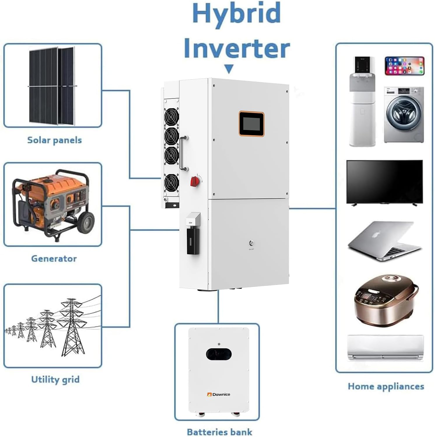 buy 20kw hybrid solar system,20kw hybrid solar system worth buying,best 20kw solar system kit,Dawnice 20kw hybrid honest,20kw solar system pros cons,20kw hybrid system vs alternatives unboxing and complete package contents