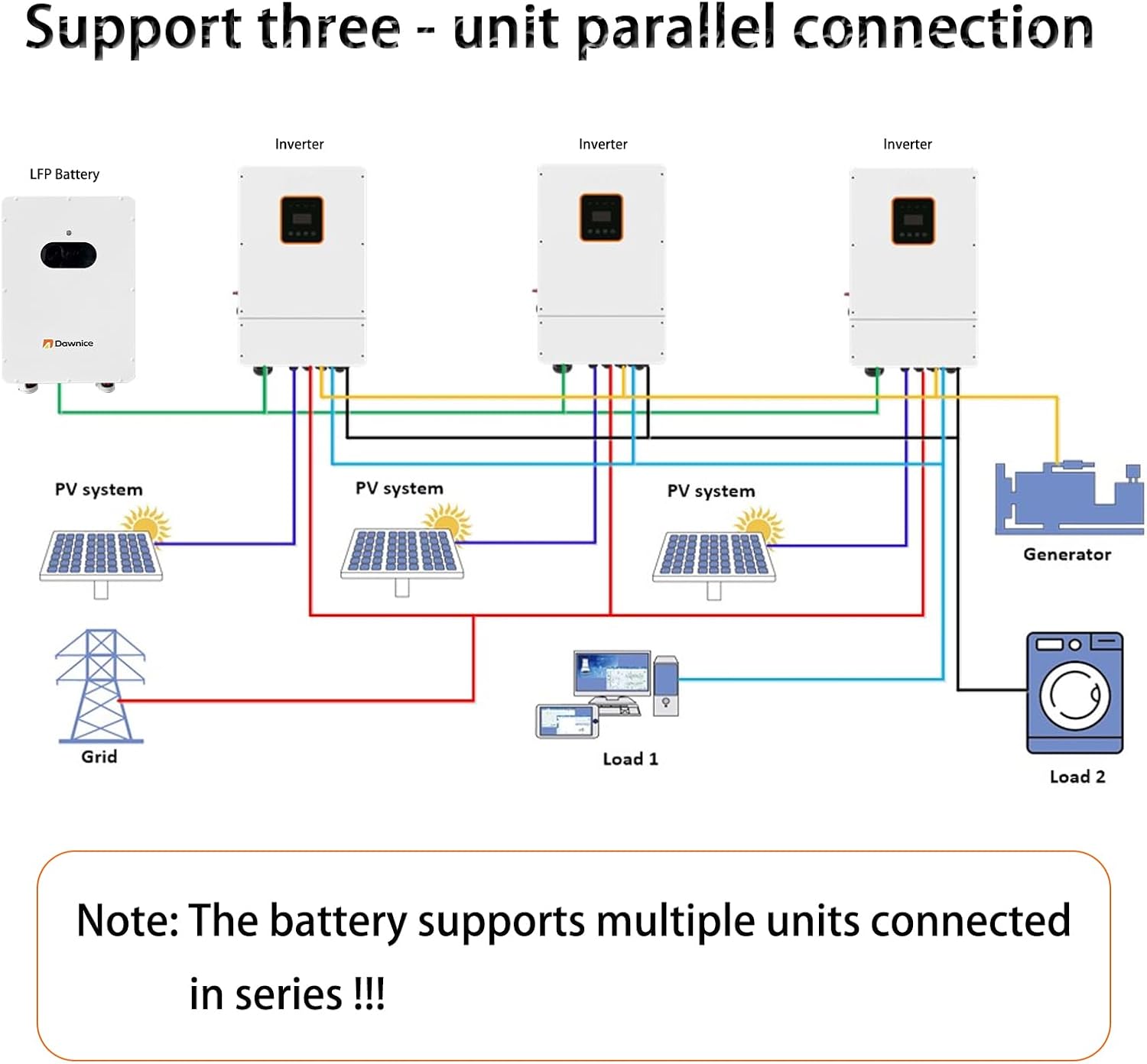 buy 20kw hybrid solar system,20kw hybrid solar system worth buying,best 20kw solar system kit,Dawnice 20kw hybrid honest,20kw solar system pros cons,20kw hybrid system vs alternatives performance testing and real-world results