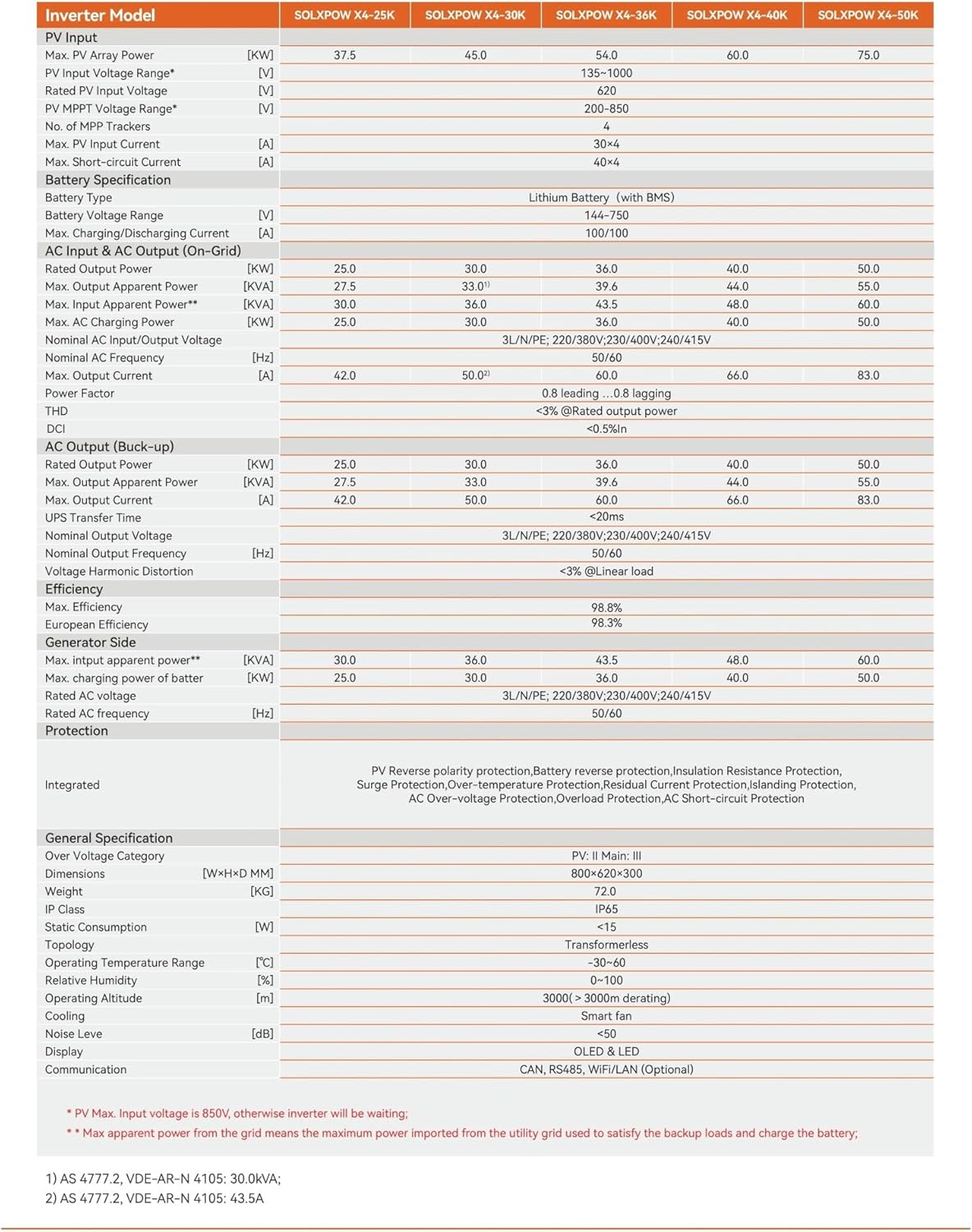 Step-by-step guide for buy 4 tracker hybrid inverter,4 tracker inverter worth buying,best 25kw hybrid inverter,HVGZDQQD inverter pros cons,should I buy a 4 tracker inverter,4 tracker vs single tracker inverter - complete tutorial