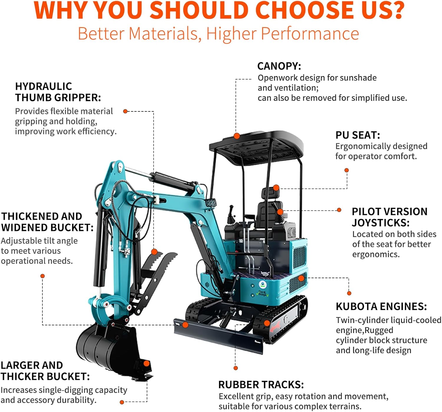 buy DigMaster DM200 mini excavator,DigMaster DM200 Kubota diesel excavator worth it,DigMaster DM200 mini excavator pros cons,should I buy DigMaster DM200 for landscaping,DigMaster DM200 vs alternatives mini excavator,best compact mini excavator for heavy duty yard work unboxing and complete package contents