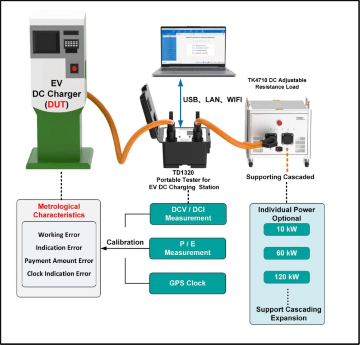 Step-by-step guide for buy TD1320 EV charger tester,TD1320 portable tester worth it,best EV charging station test equipment,TD1320 pros and cons,TD1320 vs other load bank testers,should I buy TD1320 tester - complete tutorial