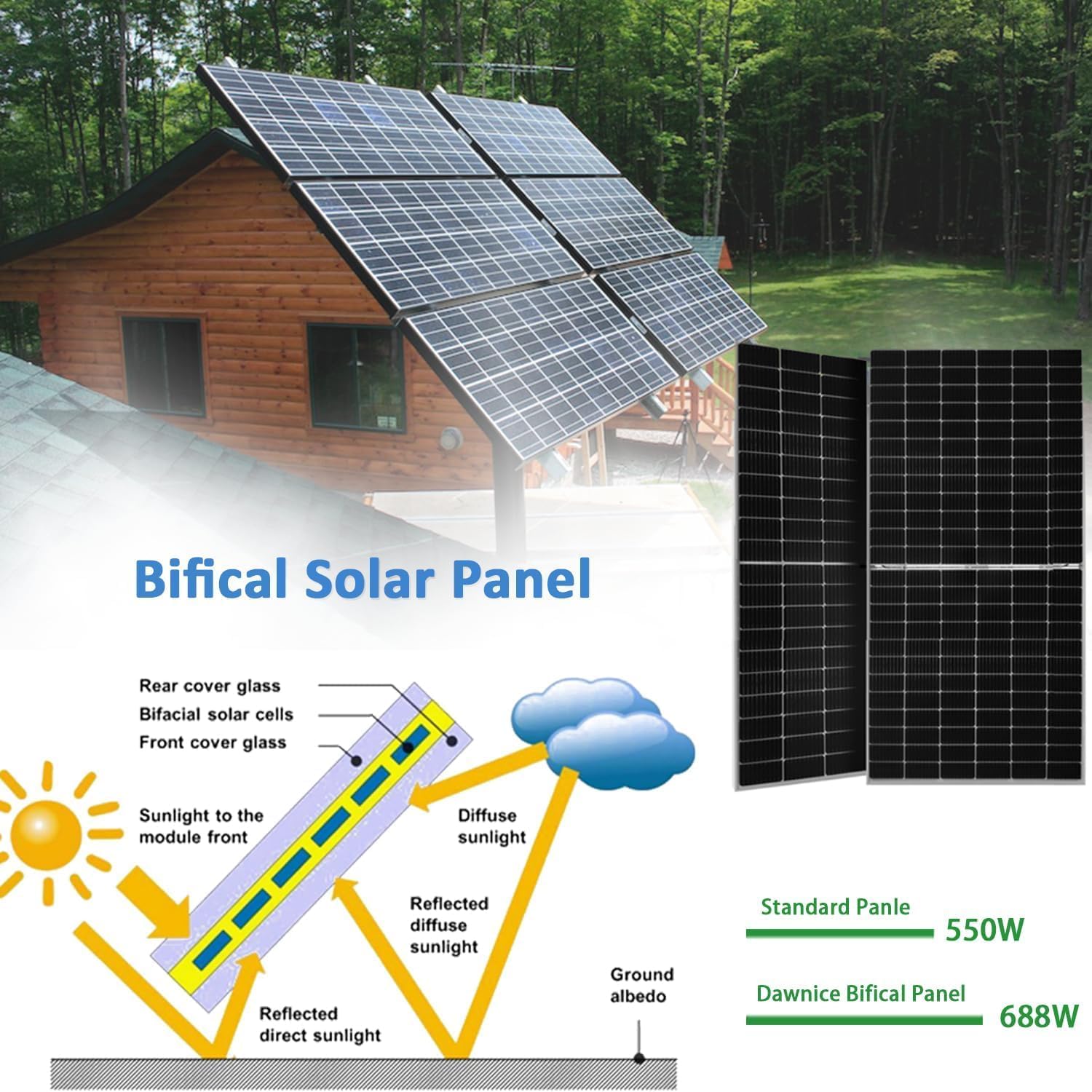 buy dawnice 10kw off grid solar system,dawnice 10kw off grid system pros cons,best complete off grid solar kit,dawnice solar system worth buying,dawnice vs alternatives off grid,should i buy dawnice off grid solar unboxing and complete package contents