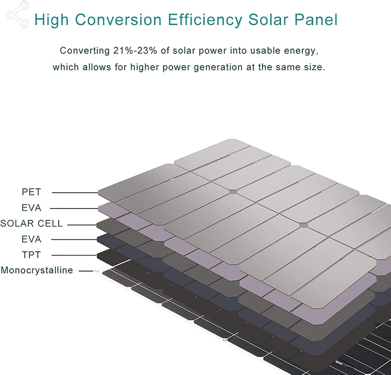 buy flexible solar panel kit,best flexible solar panels for camping,flexible solar panel kit pros cons,should I buy flexible solar panels,flexible solar panel vs rigid,100w flexible solar panel worth buying unboxing and complete package contents
