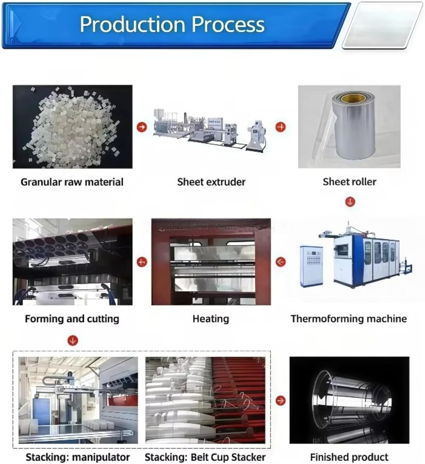 Step-by-step guide for buy plastic cup making machine,plastic cup machine worth buying,best automatic thermoforming system,industrial cup machine pros cons,should I buy a thermoforming machine,plastic cup machine vs alternatives - complete tutorial