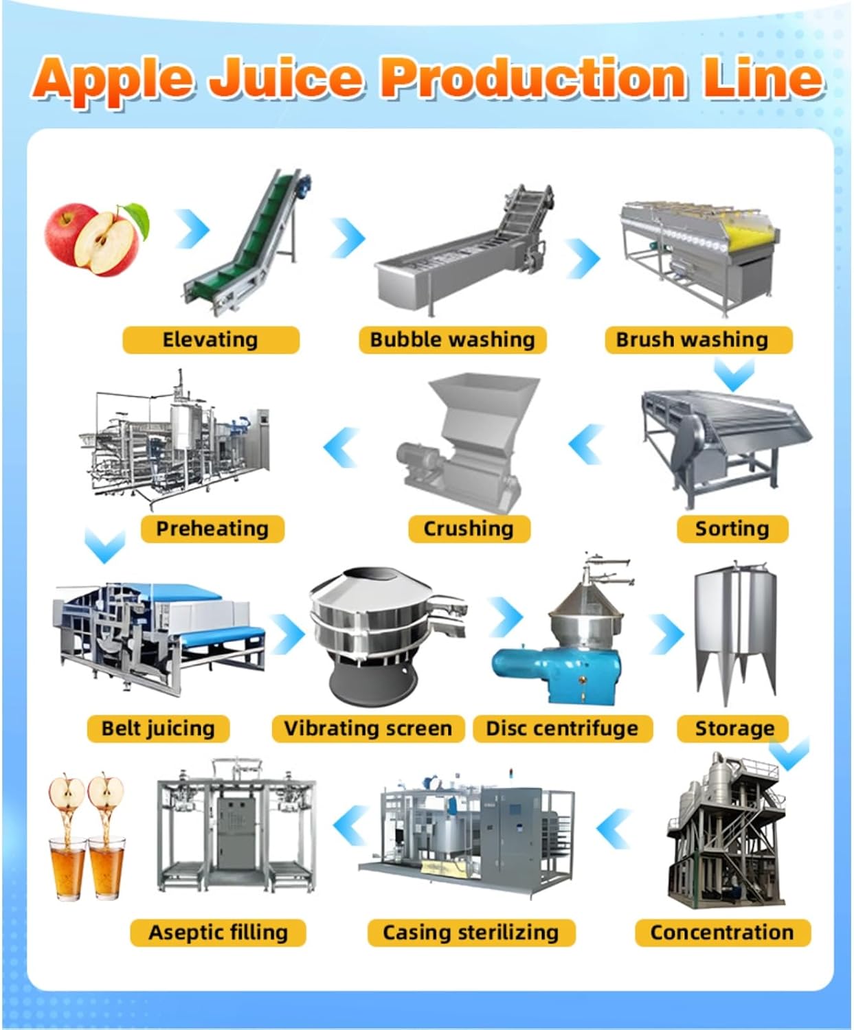 commercial apple juice machine,apple juice centrifuge worth buying,apple juice processing equipment pros cons,best commercial juice extraction system,should I buy an apple juice production line,commercial juice machine vs alternatives performance testing and real-world results