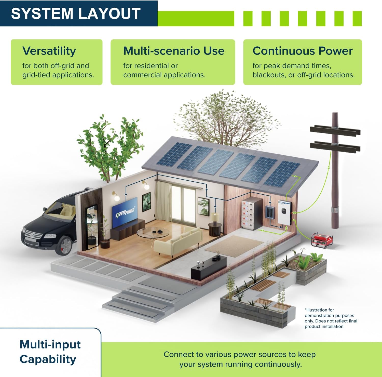 expertpower 30kwh solar system,expertpower 30kwh solar system pros cons,is expertpower 30kwh solar system worth buying,expertpower 30kwh solar system vs alternatives,best off grid solar system kit,should i buy expertpower 30kwh solar system unboxing and complete package contents