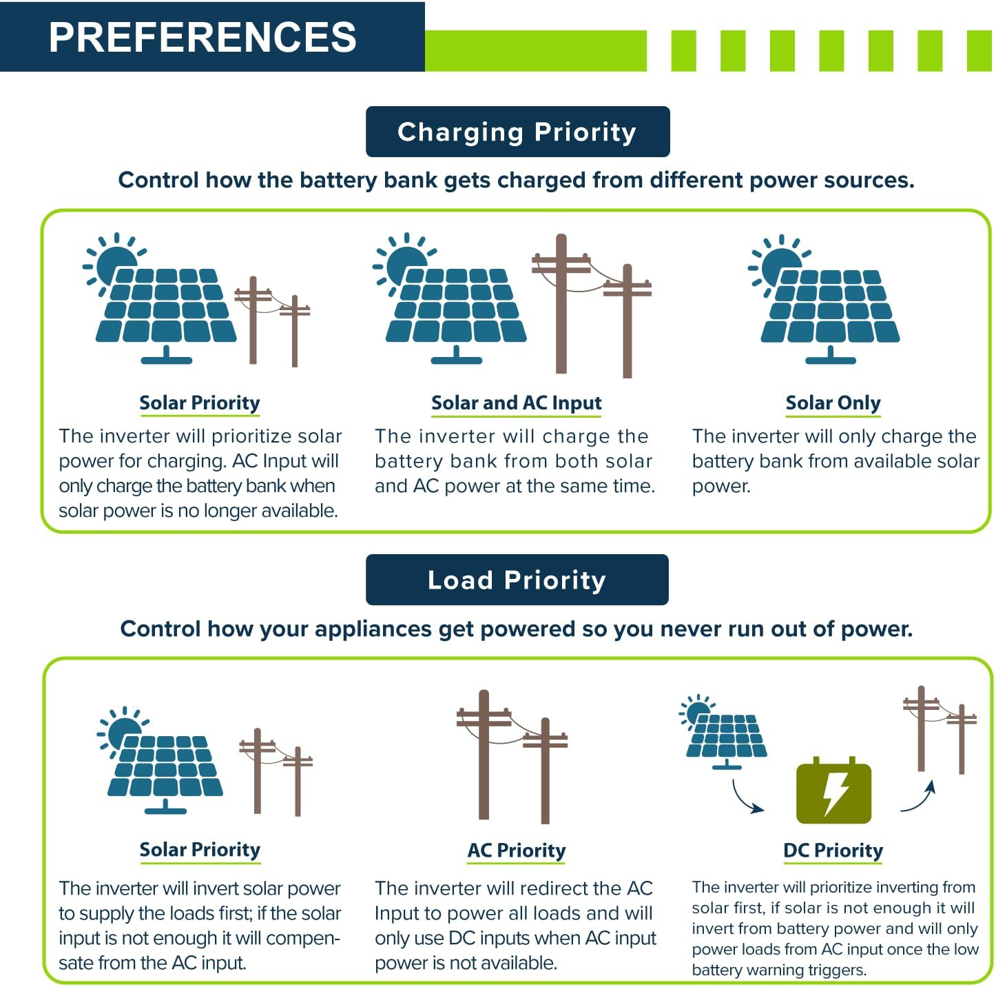 expertpower hybrid solar inverter pros cons,should i buy expertpower 10kw inverter,expertpower vs growatt inverter comparison,expertpower 10kw inverter worth buying,best 48v hybrid solar inverter for home,expertpower solar inverter features performance testing and real-world results