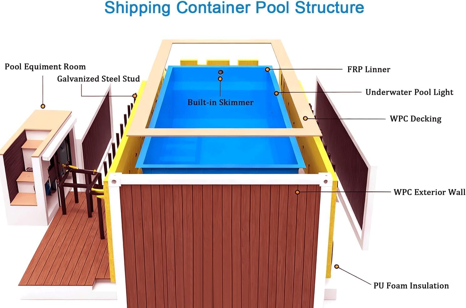 shipping container swimming pool,container pool pros cons,best container swimming pool,container pool worth buying,container pool vs traditional pool,where to buy container pool performance testing and real-world results